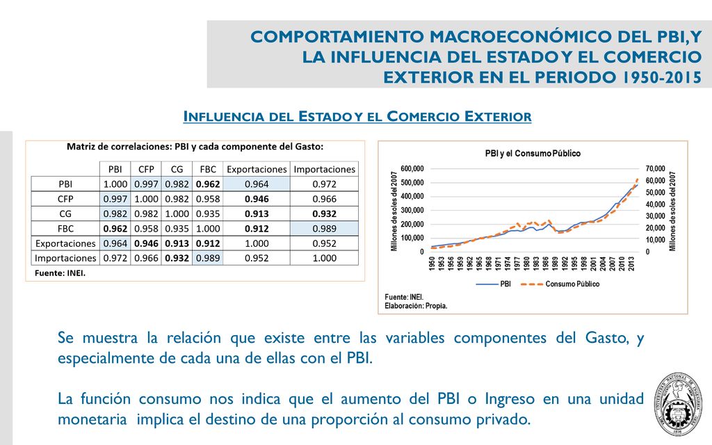 COMPORTAMIENTO MACROECONÓMICO DEL PBI, Y LA INFLUENCIA DEL ESTADO Y EL COMERCIO EXTERIOR EN EL PERIODO