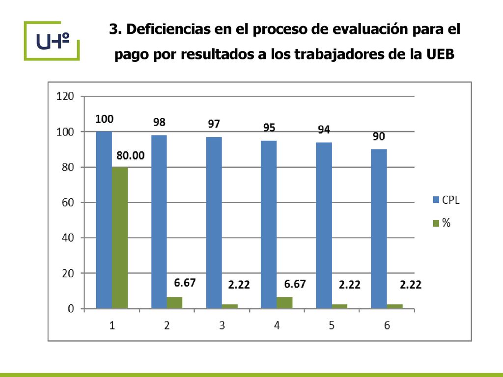 3. Deficiencias en el proceso de evaluación para el pago por resultados a los trabajadores de la UEB