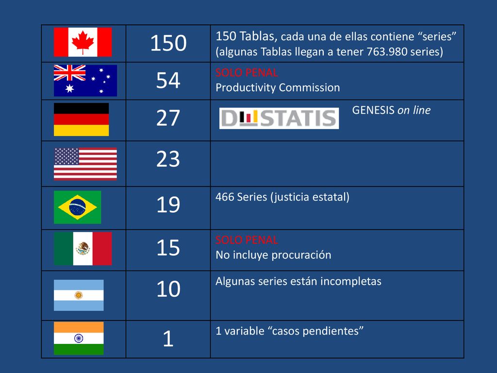 Tablas, cada una de ellas contiene series (algunas Tablas llegan a tener series) 54.