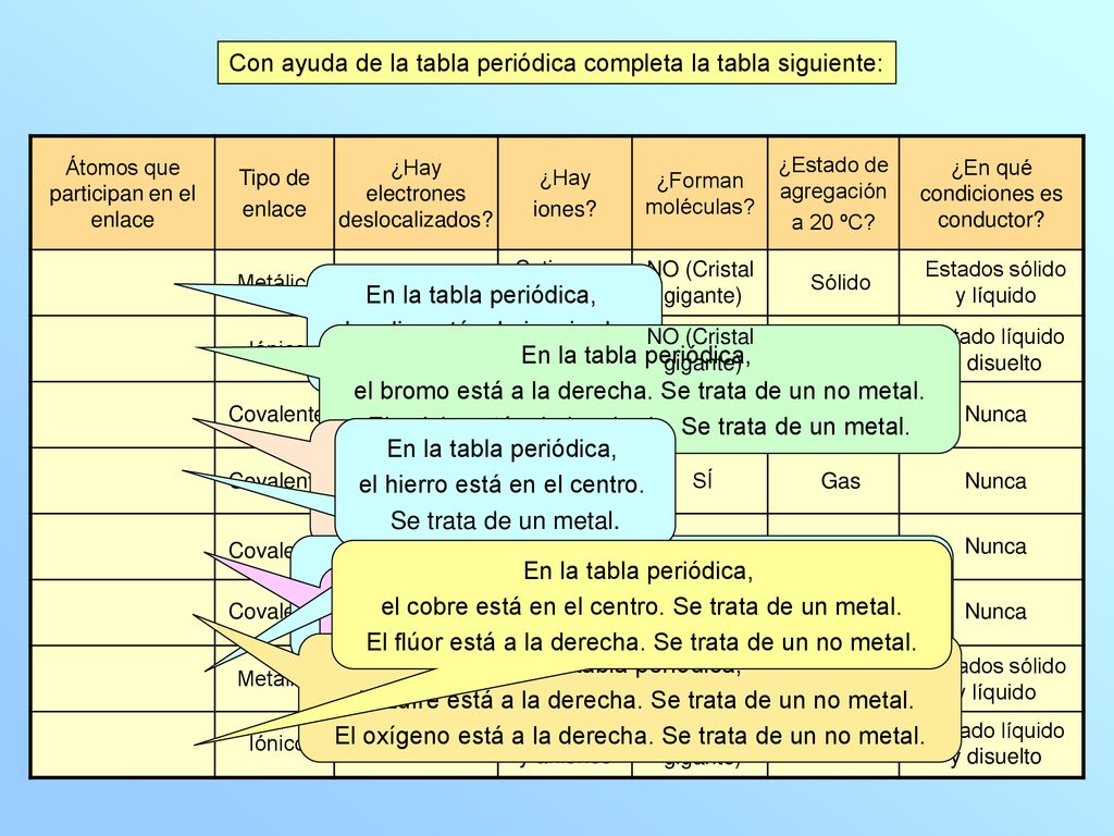 Con ayuda de la tabla periódica completa la tabla siguiente: