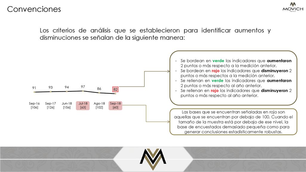 Convenciones Los criterios de análisis que se establecieron para identificar aumentos y disminuciones se señalan de la siguiente manera:
