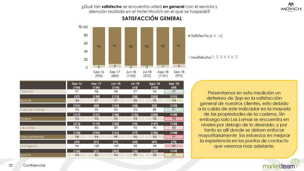 ¿Qué tan satisfecho se encuentra usted en general con el servicio y atención recibida en el Hotel Movich en el que se hospedó