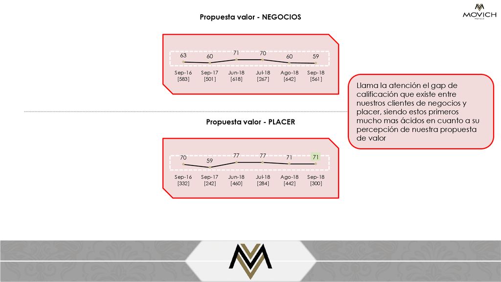 Propuesta valor - NEGOCIOS Propuesta valor - PLACER