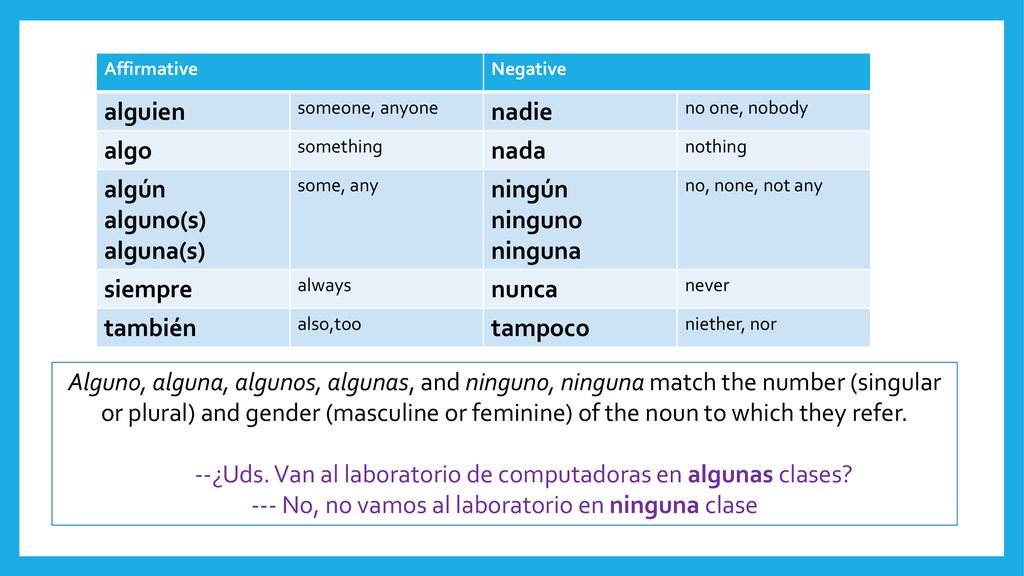 --¿Uds. Van al laboratorio de computadoras en algunas clases