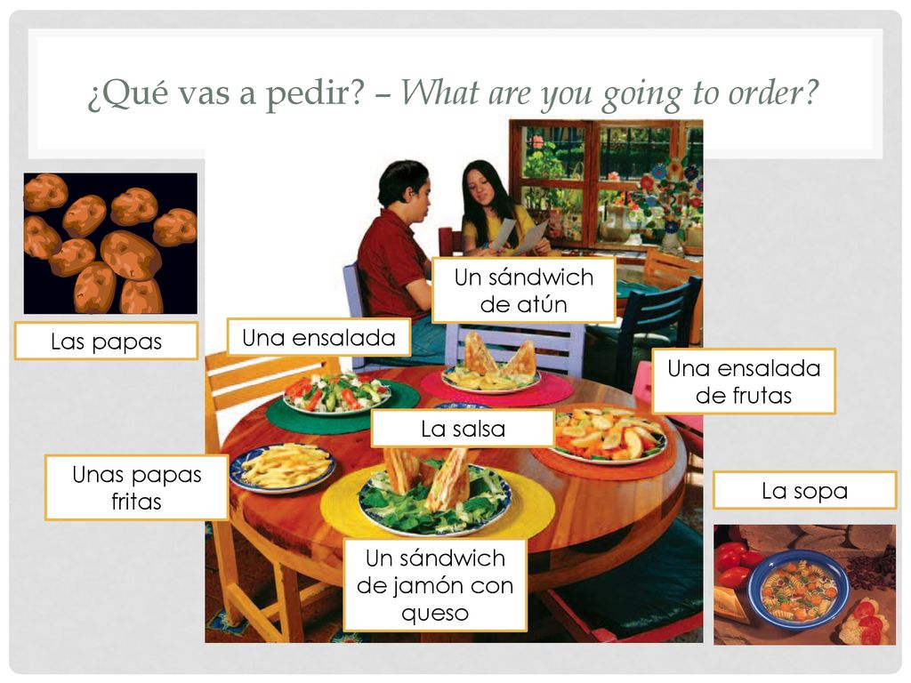 ¿Qué vas a pedir – What are you going to order
