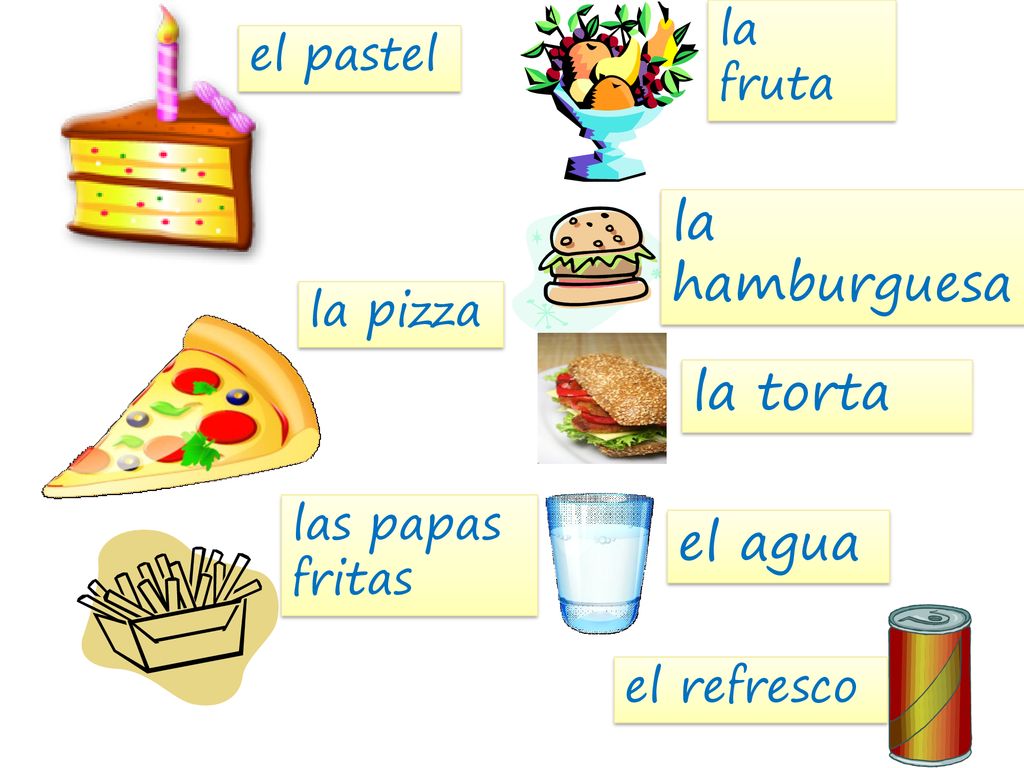 la hamburguesa la torta el agua la fruta el pastel la pizza