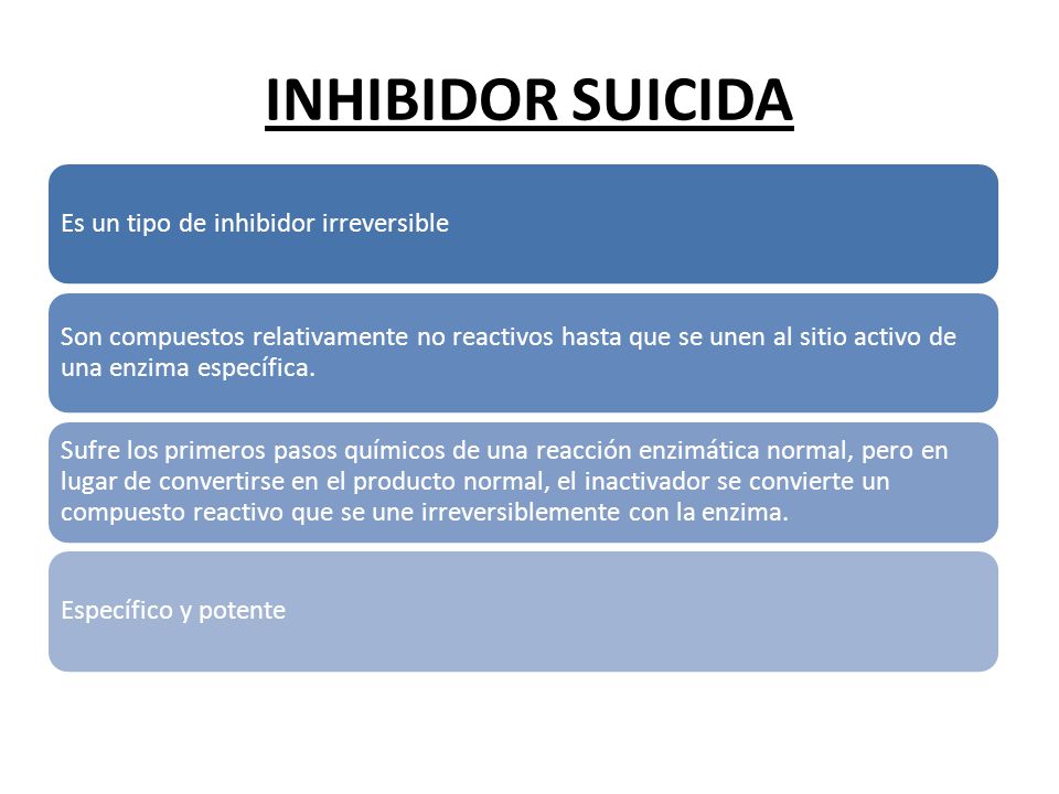 INHIBIDOR SUICIDA Es un tipo de inhibidor irreversible