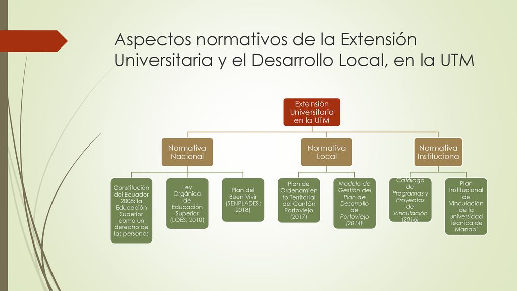 Aspectos normativos de la Extensión Universitaria y el Desarrollo Local, en la UTM