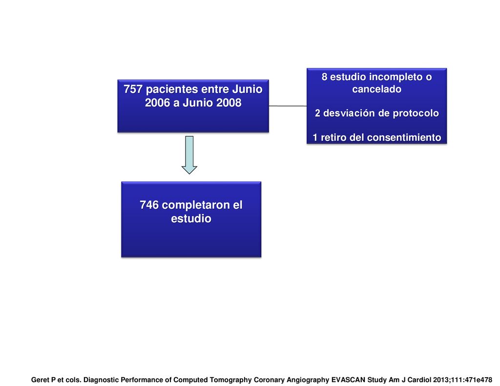 757 pacientes entre Junio 2006 a Junio completaron el estudio