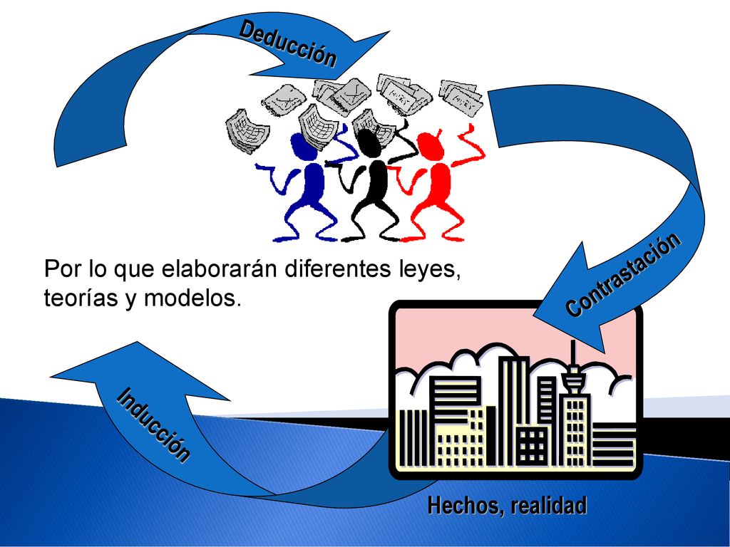 Deducción Por lo que elaborarán diferentes leyes, teorías y modelos.