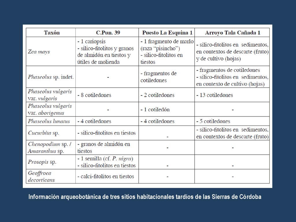Información arqueobotánica de tres sitios habitacionales tardíos de las Sierras de Córdoba