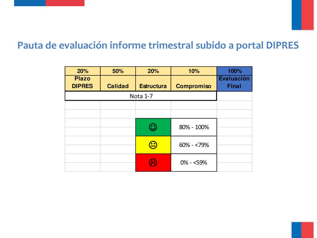 Pauta de evaluación informe trimestral subido a portal DIPRES