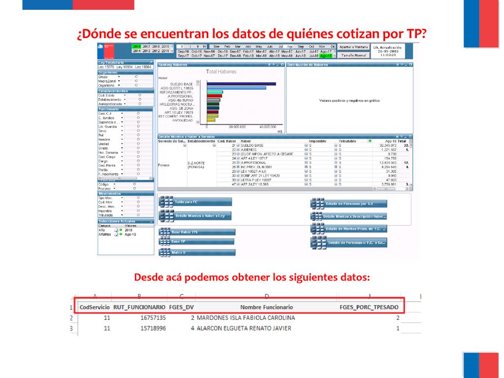 ¿Dónde se encuentran los datos de quiénes cotizan por TP
