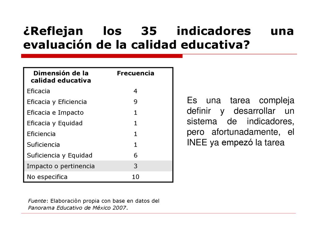 ¿Reflejan los 35 indicadores una evaluación de la calidad educativa