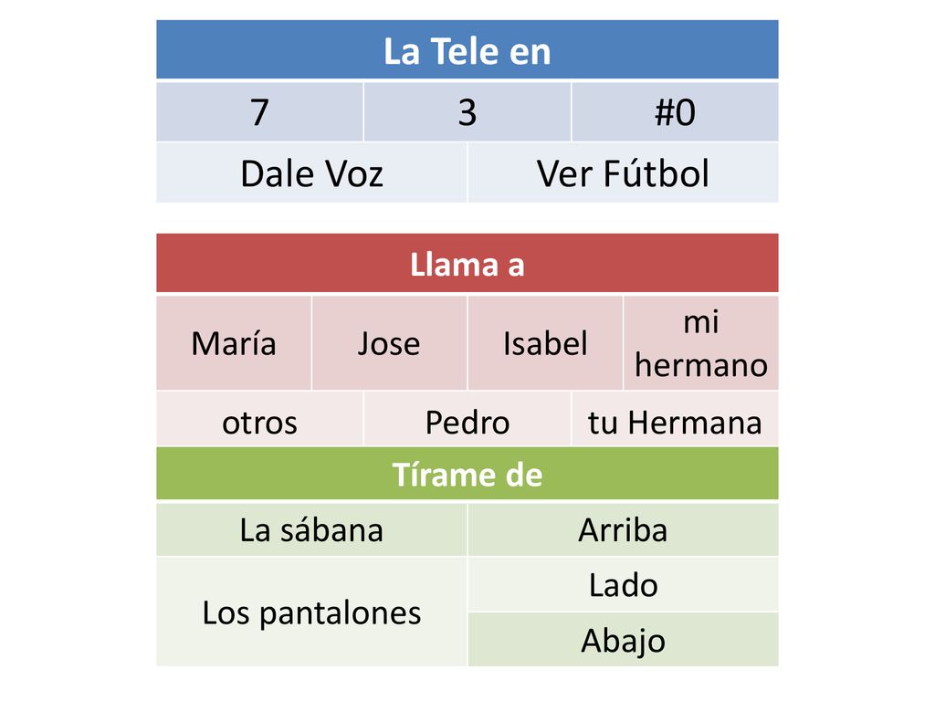 La Tele en 7 3 #0 Dale Voz Ver Fútbol Llama a María Jose Isabel
