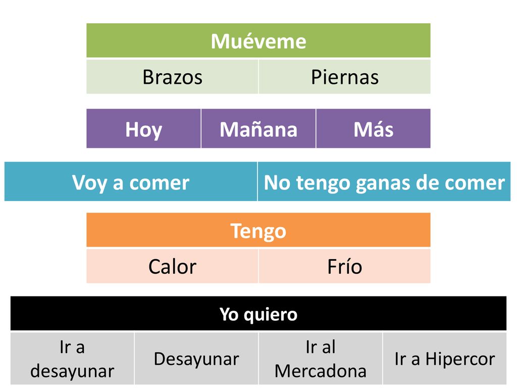 Muéveme Hoy Mañana Más Voy a comer No tengo ganas de comer Tengo