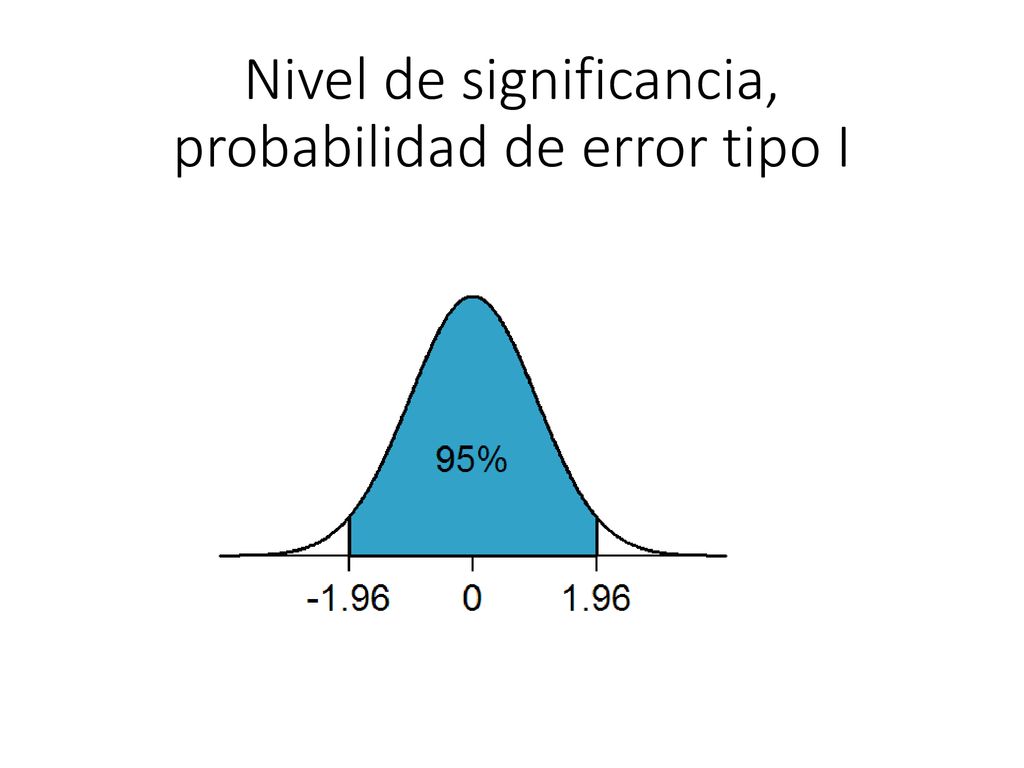 Nivel de significancia, probabilidad de error tipo I