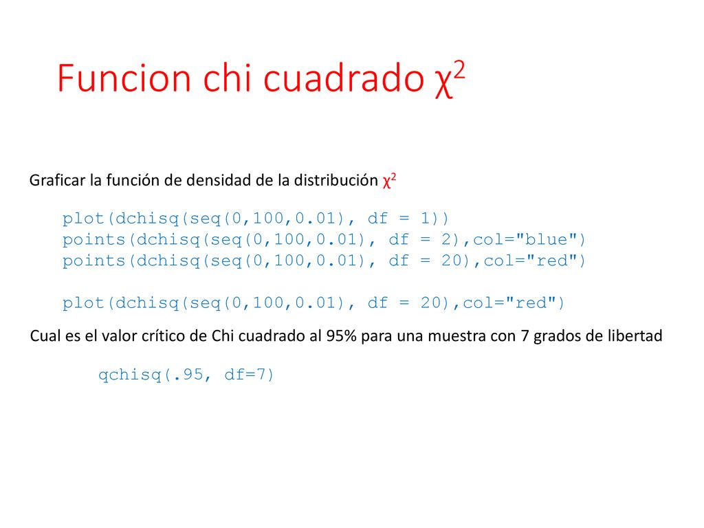 Funcion chi cuadrado χ2 Graficar la función de densidad de la distribución χ2. plot(dchisq(seq(0,100,0.01), df = 1))