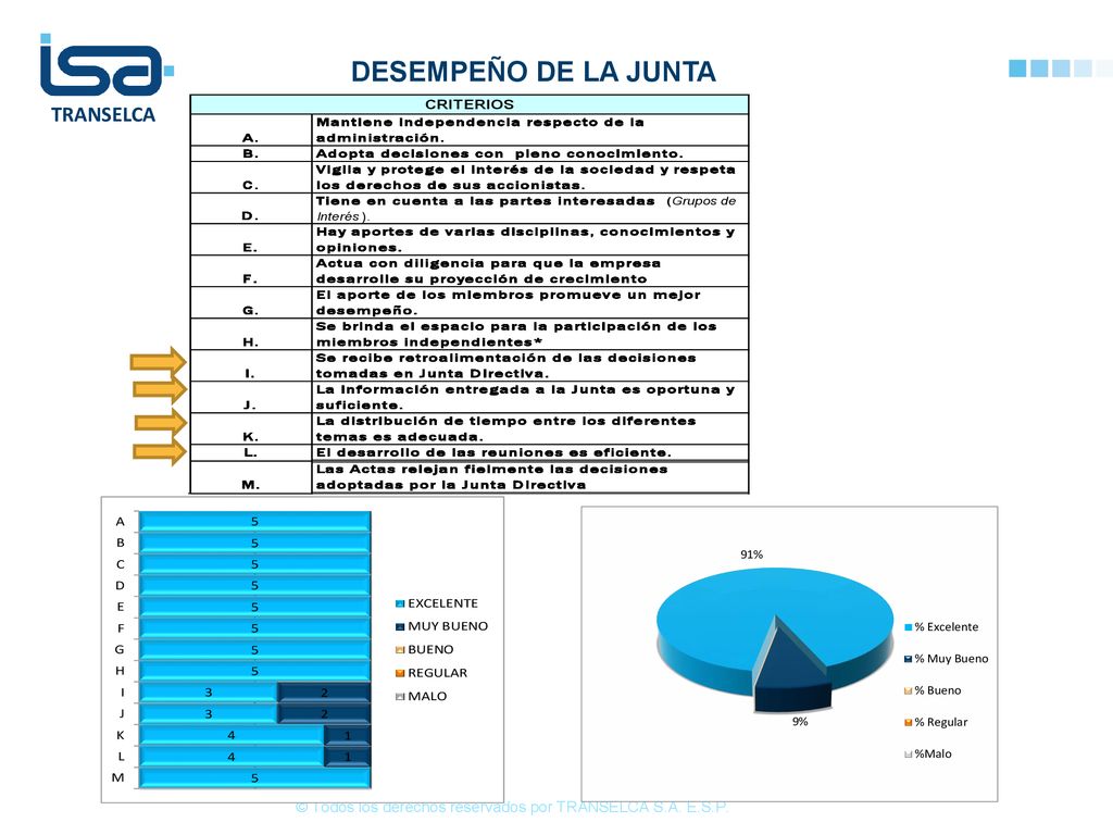 © Todos los derechos reservados por TRANSELCA S.A. E.S.P.