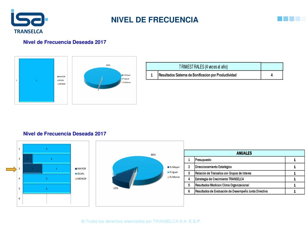 © Todos los derechos reservados por TRANSELCA S.A. E.S.P.