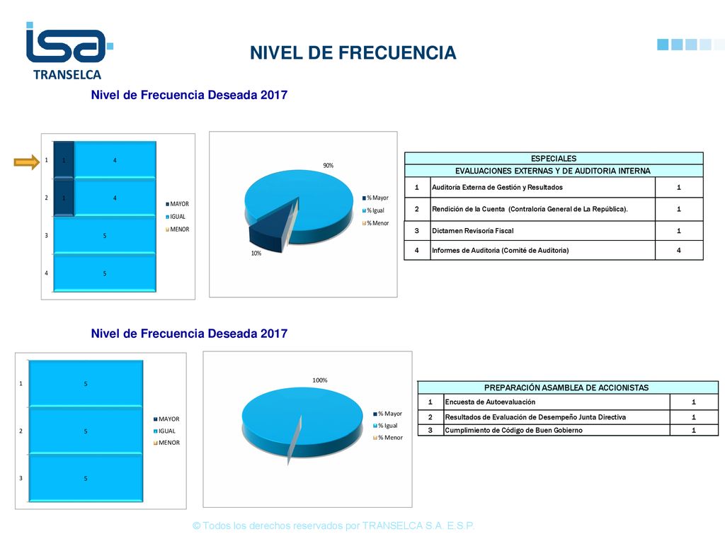 © Todos los derechos reservados por TRANSELCA S.A. E.S.P.