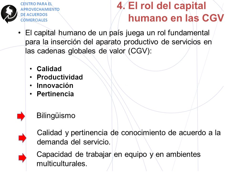 4. El rol del capital humano en las CGV