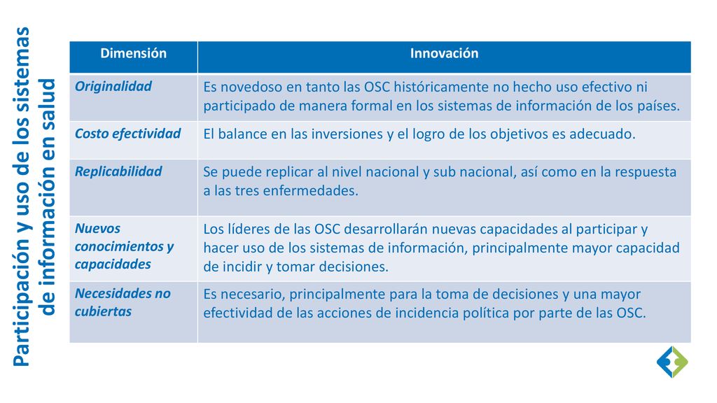 Participación y uso de los sistemas de información en salud