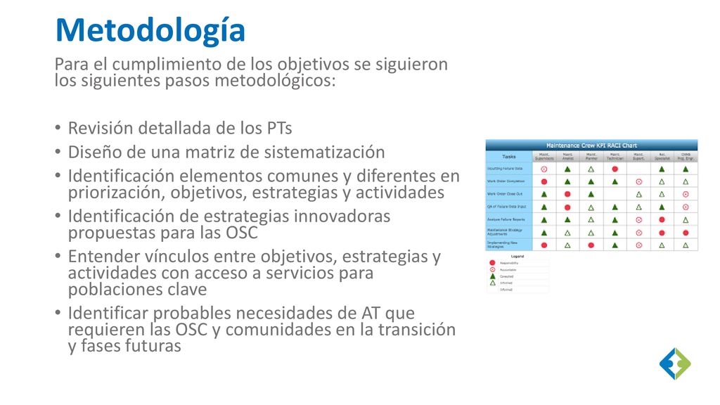 Metodología Para el cumplimiento de los objetivos se siguieron los siguientes pasos metodológicos:
