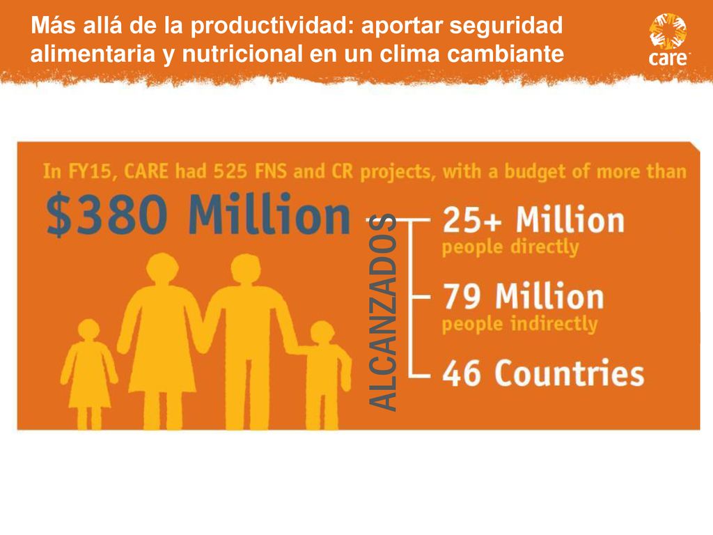 Más allá de la productividad: aportar seguridad alimentaria y nutricional en un clima cambiante