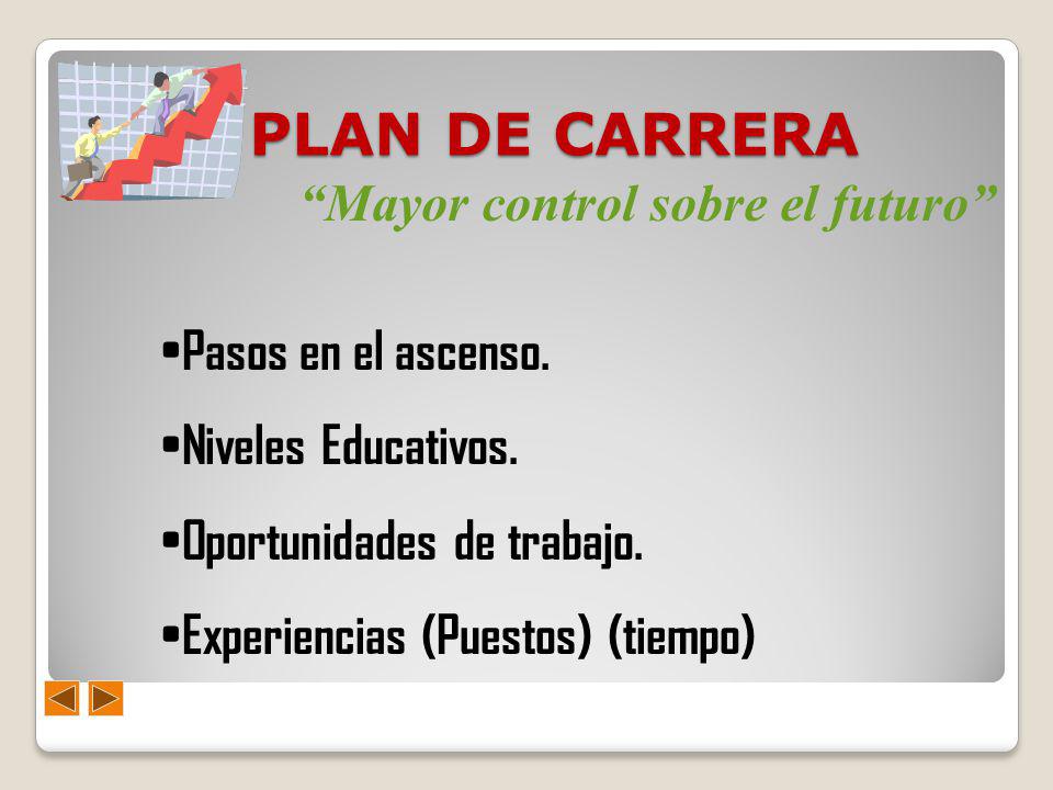 PLAN DE CARRERA Mayor control sobre el futuro Pasos en el ascenso.