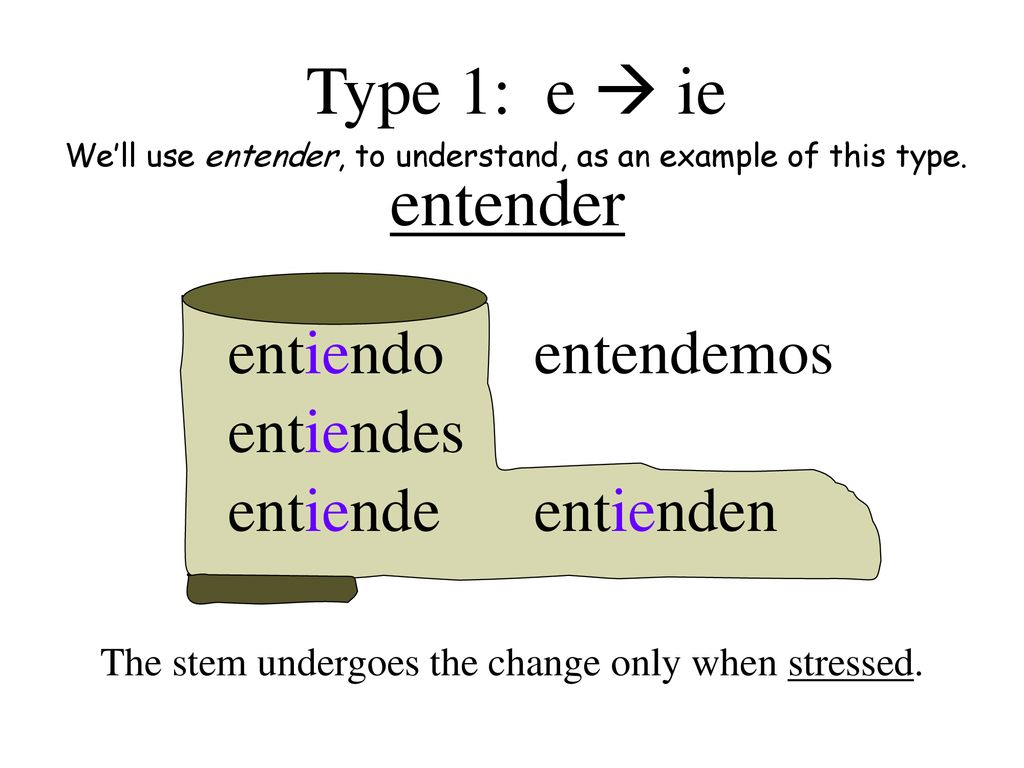 Type 1: e  ie entender entiendo entiendes entiende entendemos