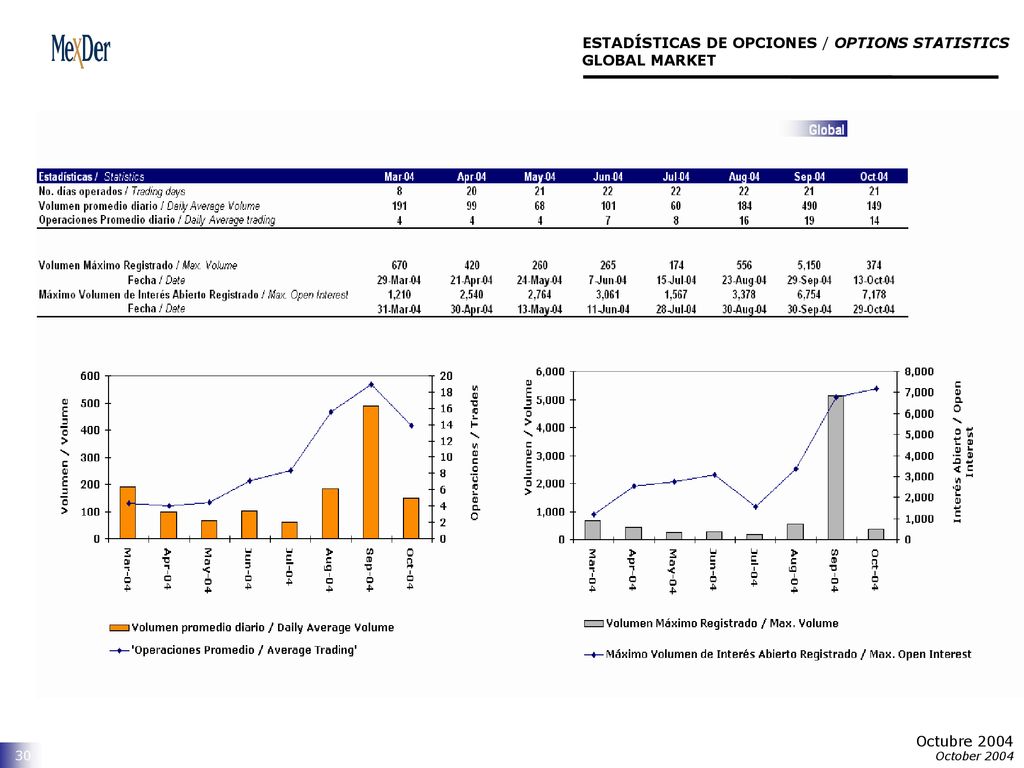 ESTADÍSTICAS DE OPCIONES / OPTIONS STATISTICS GLOBAL MARKET