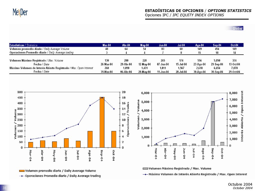 ESTADÍSTICAS DE OPCIONES / OPTIONS STATISTICS Opciones IPC / IPC EQUITY INDEX OPTIONS