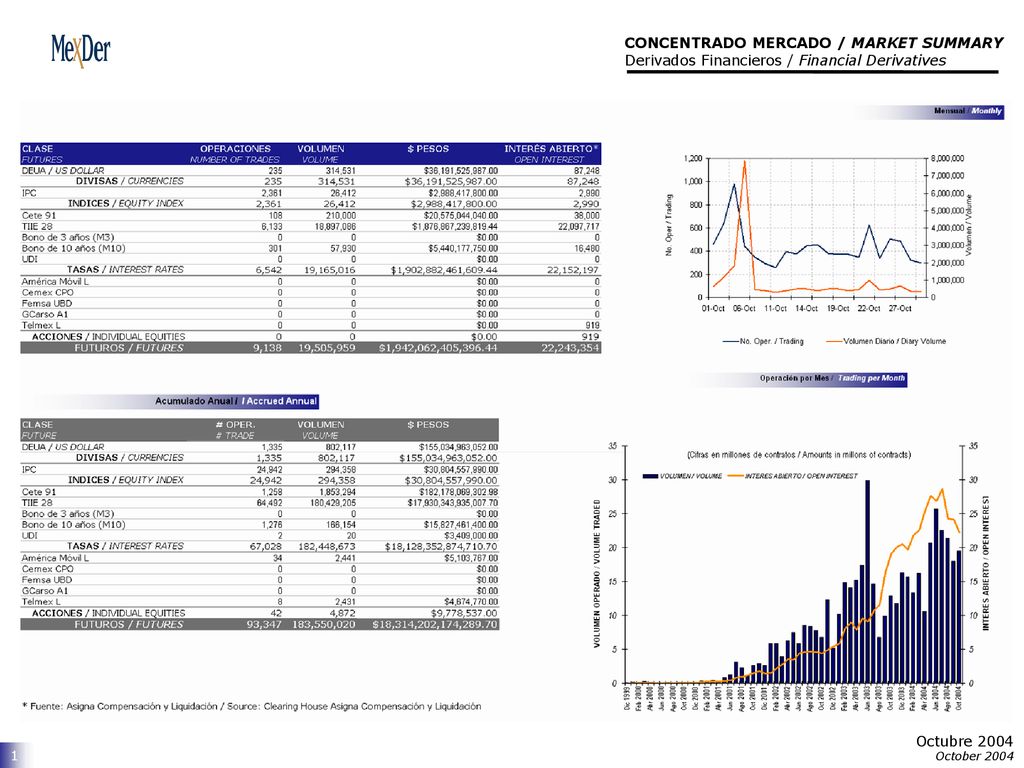 CONCENTRADO MERCADO / MARKET SUMMARY Derivados Financieros / Financial Derivatives