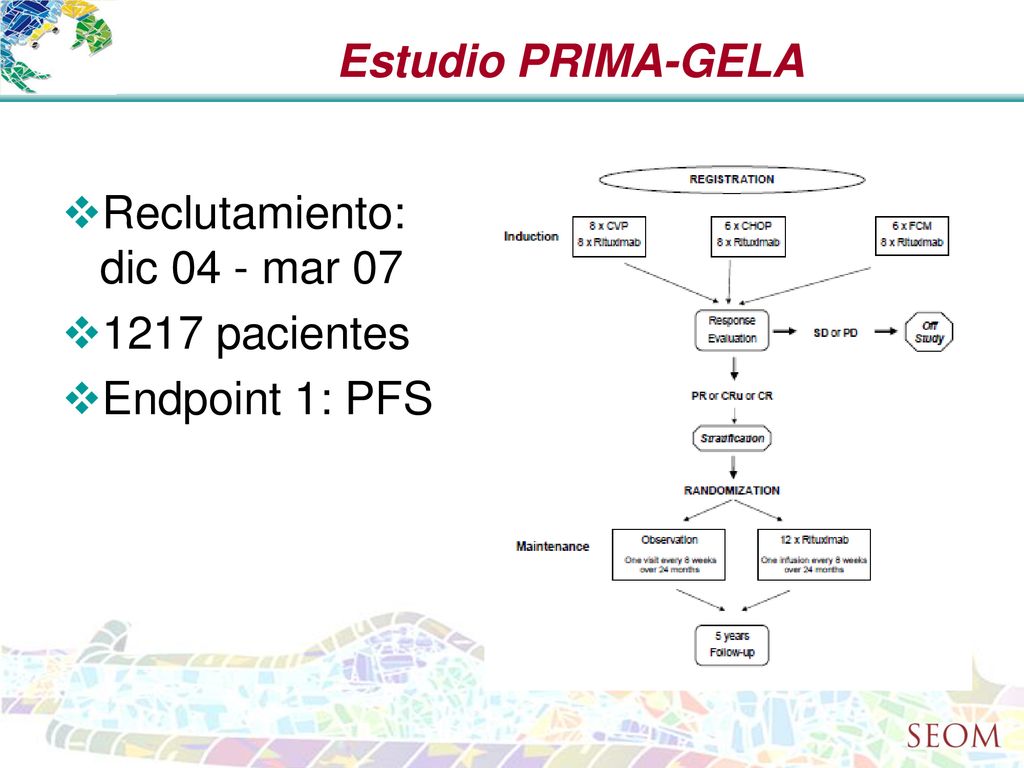 Estudio PRIMA-GELA Reclutamiento: dic 04 - mar pacientes Endpoint 1: PFS