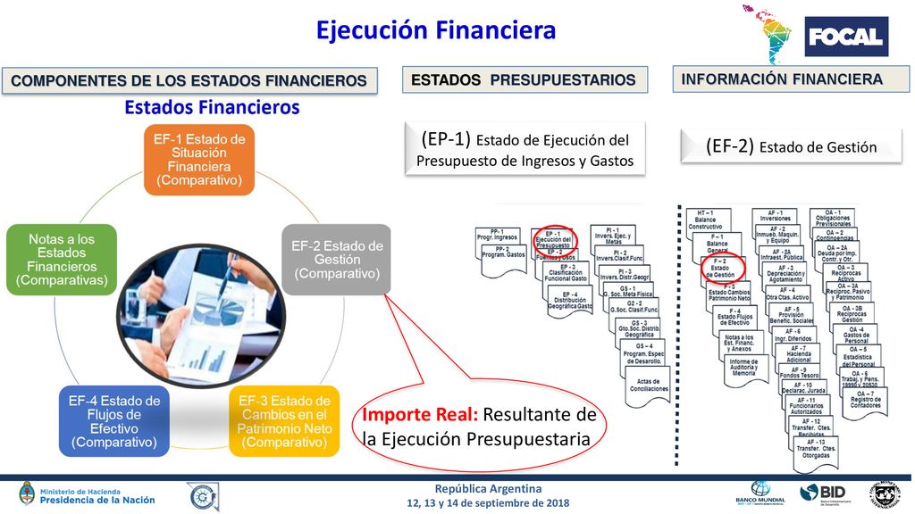 Ejecución Financiera COMPONENTES DE LOS ESTADOS FINANCIEROS. ESTADOS PRESUPUESTARIOS. INFORMACIÓN FINANCIERA.