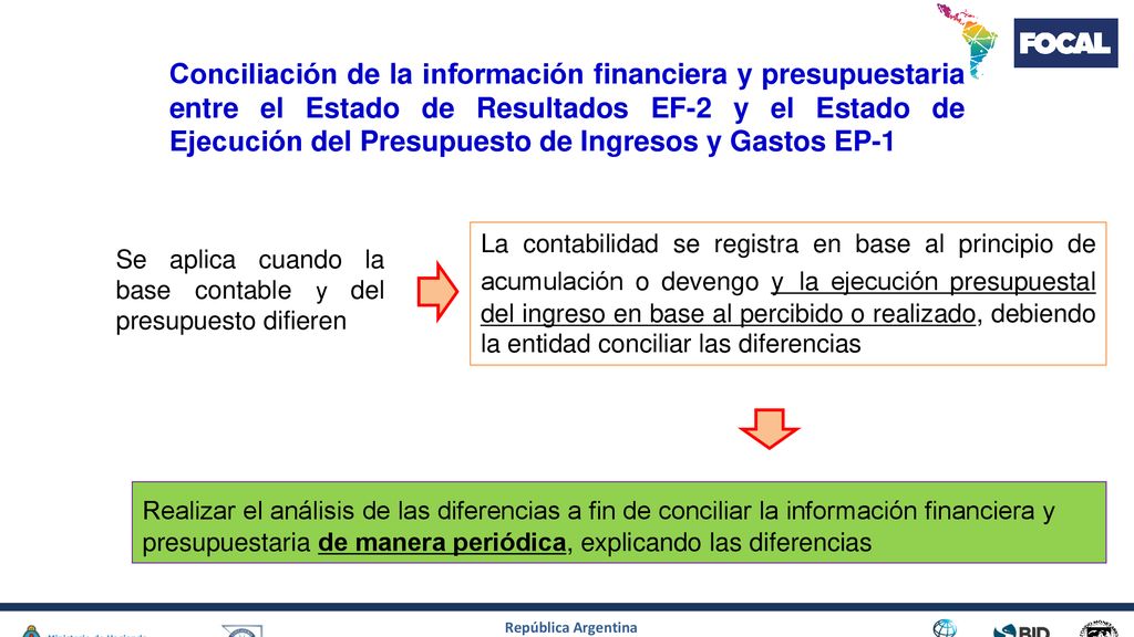 Conciliación de la información financiera y presupuestaria entre el Estado de Resultados EF-2 y el Estado de Ejecución del Presupuesto de Ingresos y Gastos EP-1