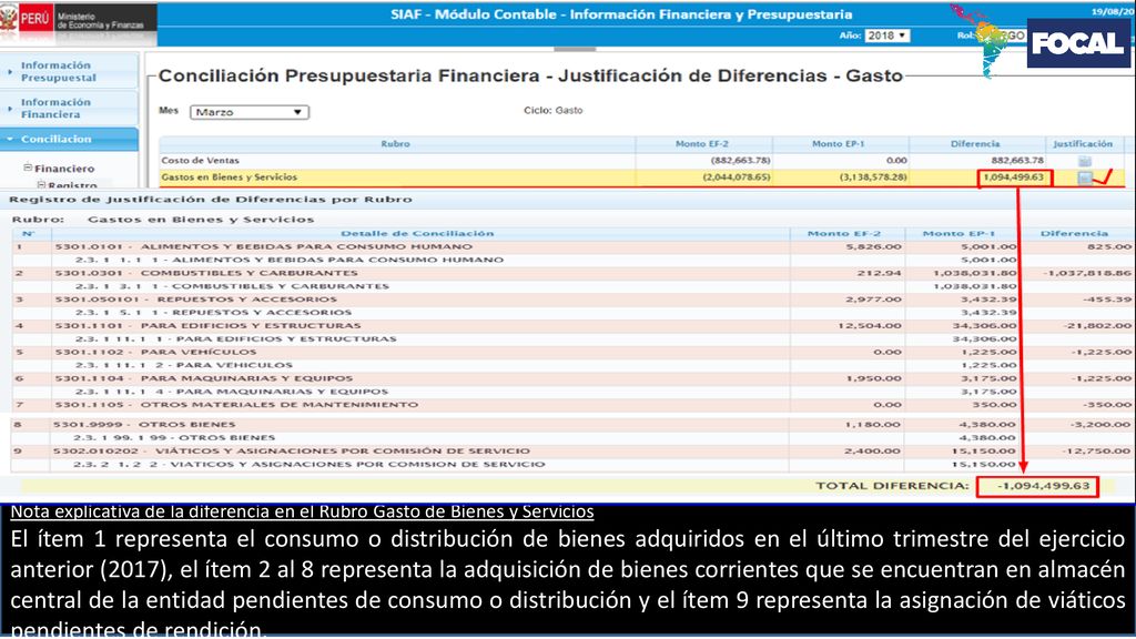 Nota explicativa de la diferencia en el Rubro Gasto de Bienes y Servicios