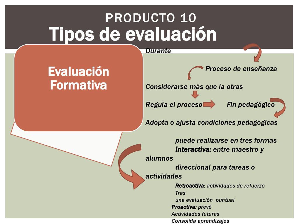 Tipos de evaluación Producto 10 Evaluación Formativa Durante