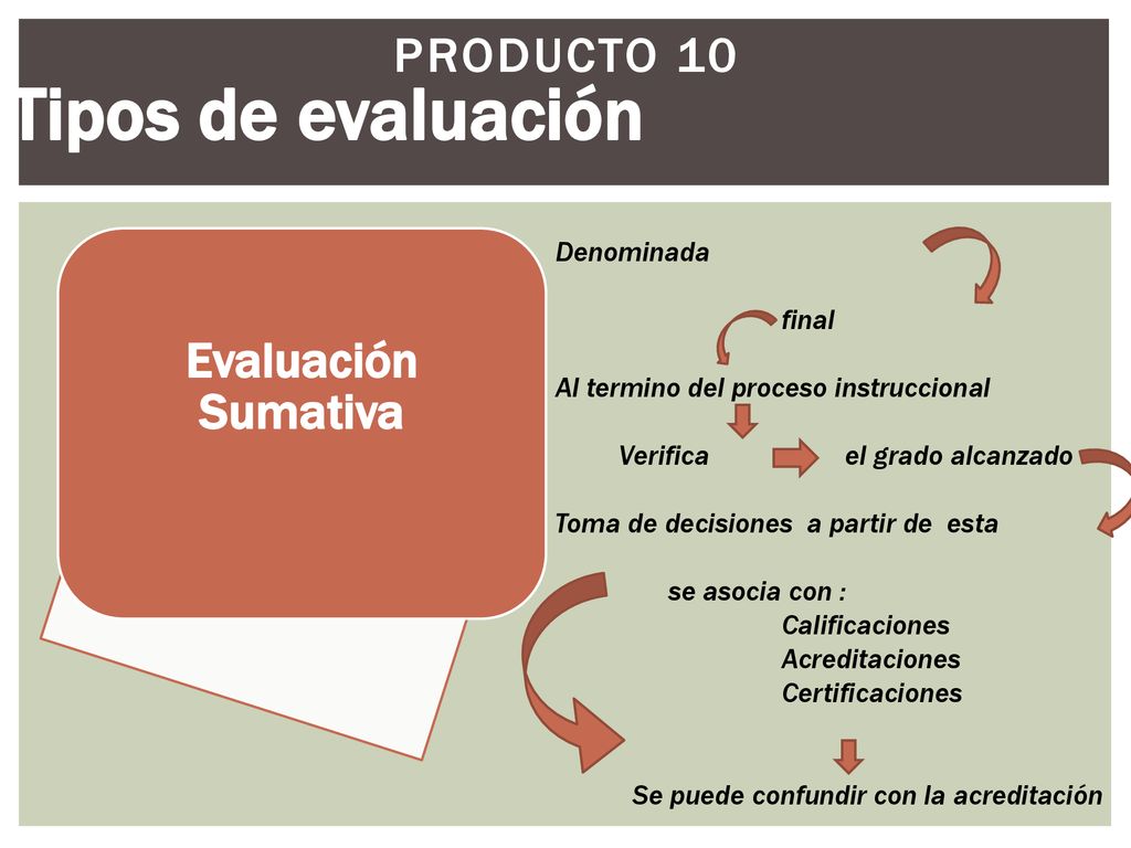 Tipos de evaluación Producto 10 Evaluación Sumativa Denominada final