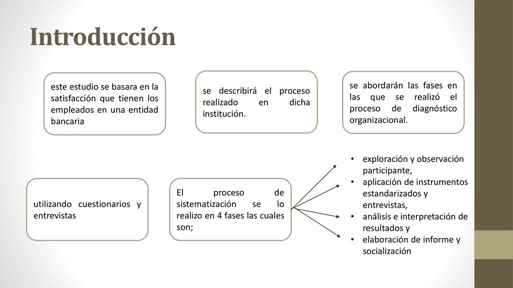 Introducción este estudio se basara en la satisfacción que tienen los empleados en una entidad bancaria.
