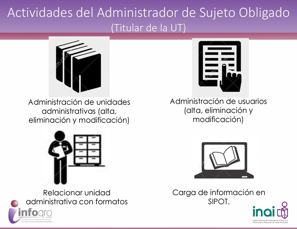 Actividades del Administrador de Sujeto Obligado (Titular de la UT)