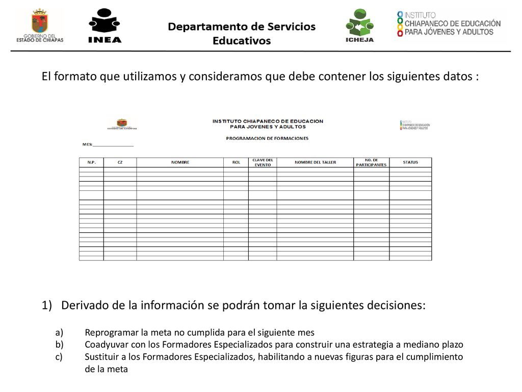 Derivado de la información se podrán tomar la siguientes decisiones:
