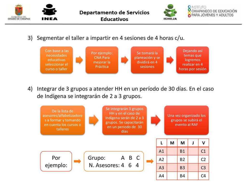 Segmentar el taller a impartir en 4 sesiones de 4 horas c/u.