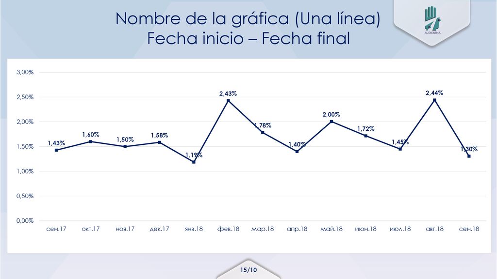 Nombre de la gráfica (Una línea) Fecha inicio – Fecha final