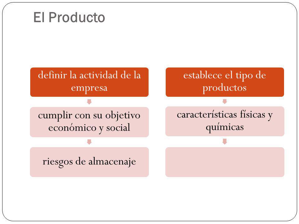 El Producto definir la actividad de la empresa