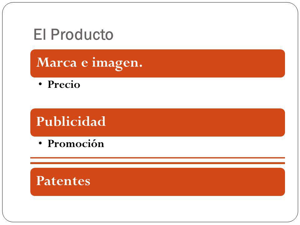 El Producto Marca e imagen. Precio Publicidad Promoción Patentes