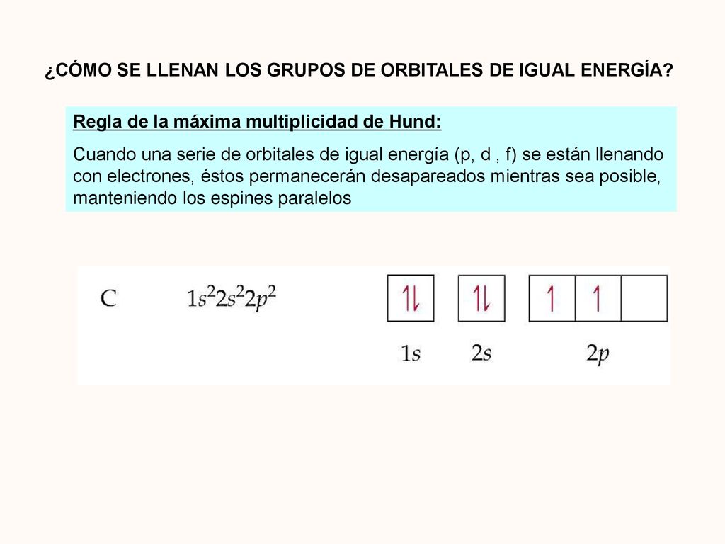 ¿CÓMO SE LLENAN LOS GRUPOS DE ORBITALES DE IGUAL ENERGÍA