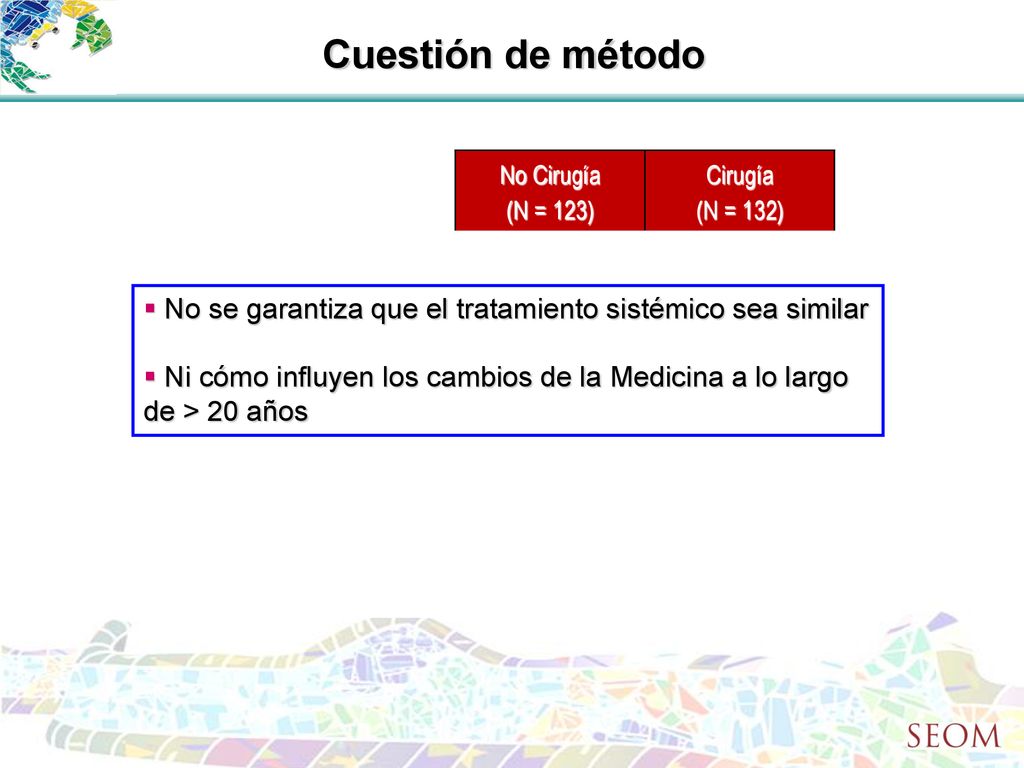 Cuestión de método No Cirugía. (N = 123) Cirugía. (N = 132) Edad. 64 (25-88) 58 (29-87) Premenopáusica (%)