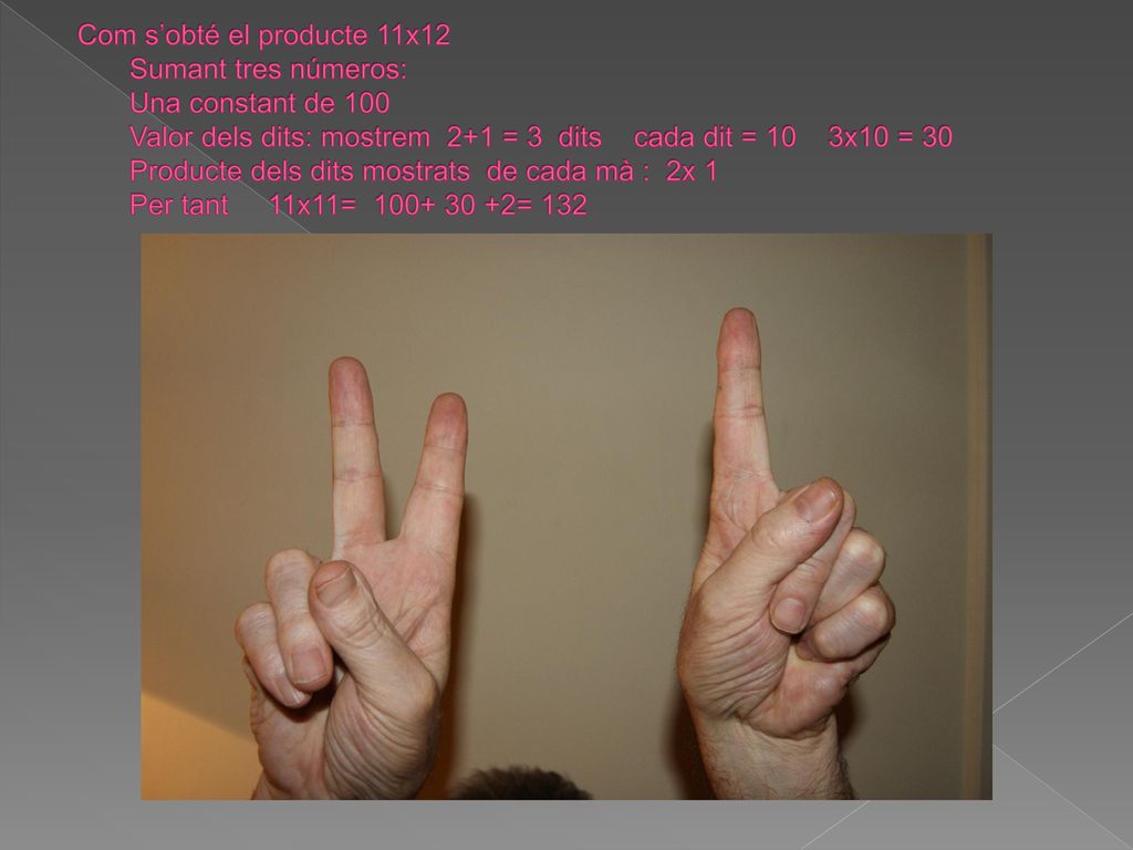 Com s’obté el producte 11x12 Sumant tres números: Una constant de 100 Valor dels dits: mostrem 2+1 = 3 dits cada dit = 10 3x10 = 30 Producte dels dits mostrats de cada mà : 2x 1 Per tant 11x11= = 132